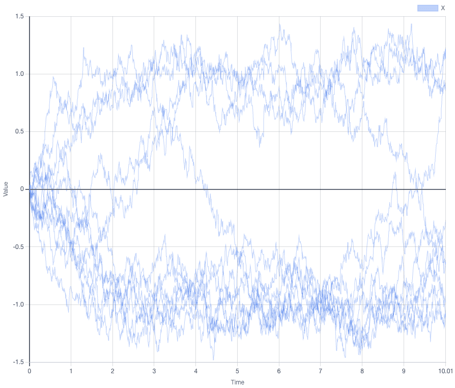 Double Well simulation preview