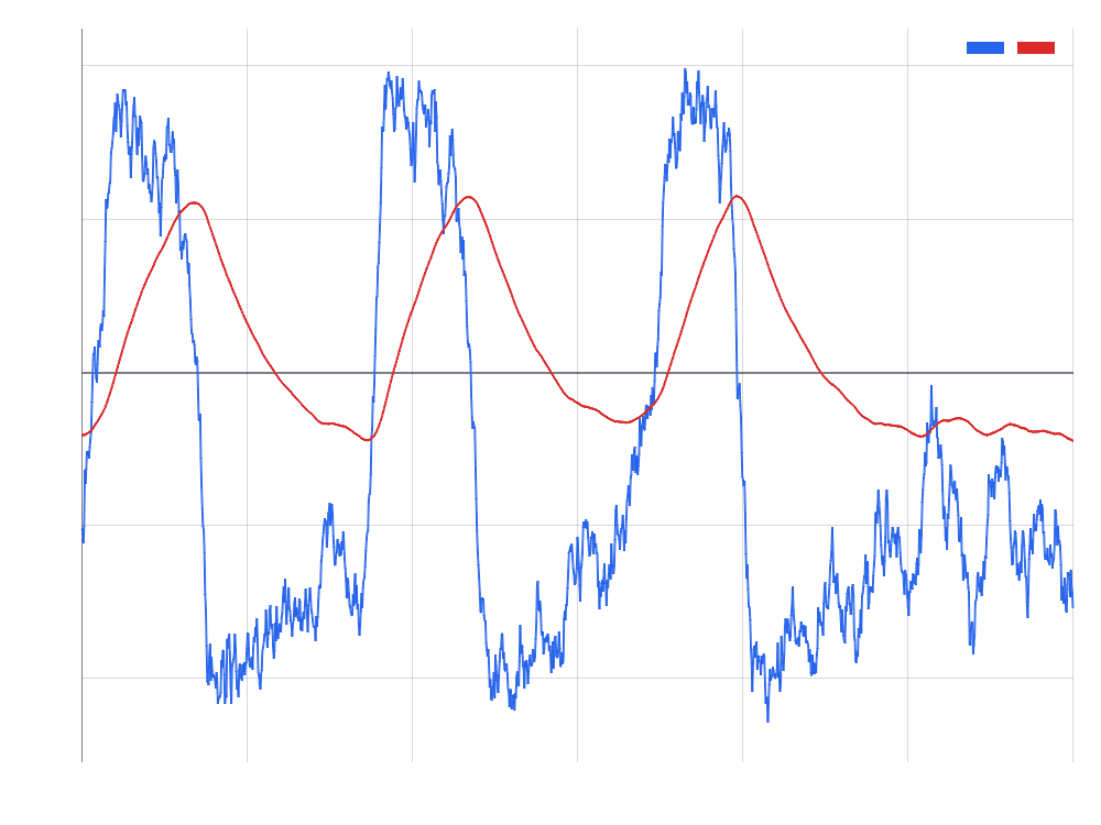 FitzHugh–Nagumo Neuron simulation preview