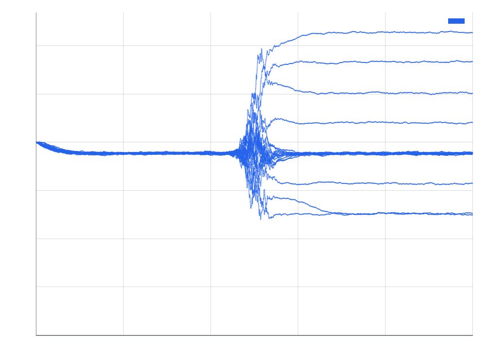 Noise Burst Periodic Wells simulation preview