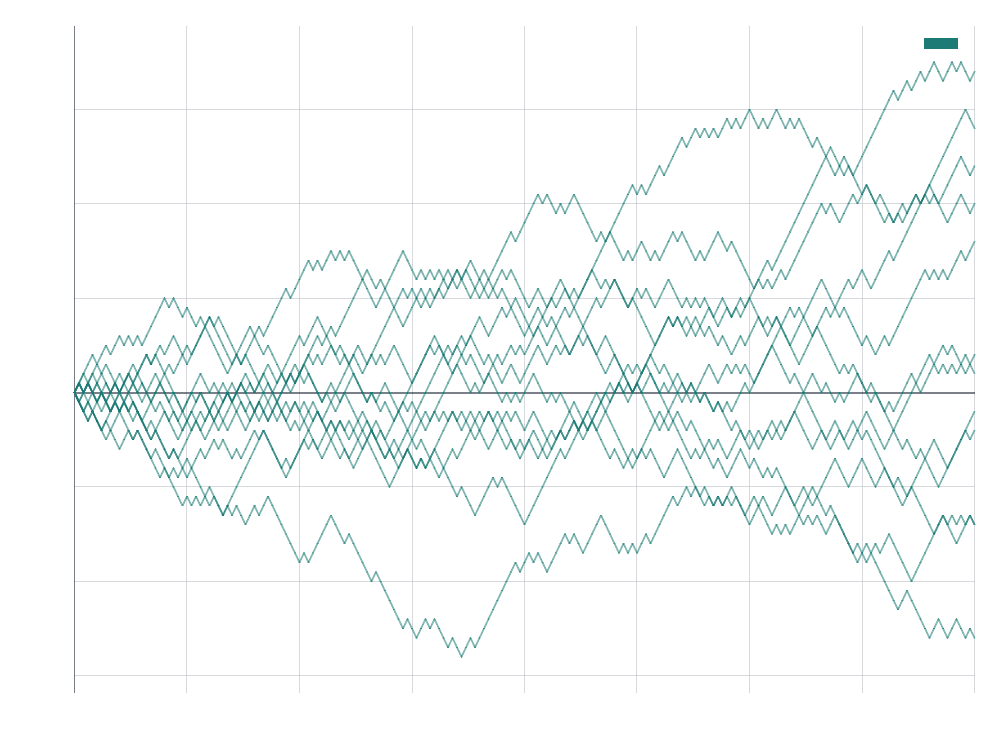Random Walk with Drift simulation preview